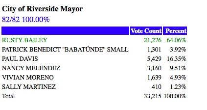 riverside-mayor-election-2016